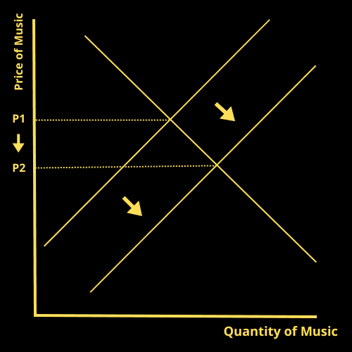 Graph showing relationship between time and quality